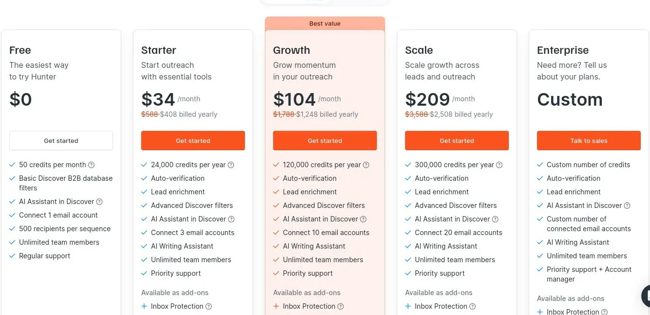 Hunter pricing tiers